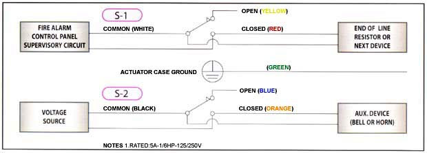 Sprinkler Tamper Valve Wiring Diagram IOT Wiring Diagram